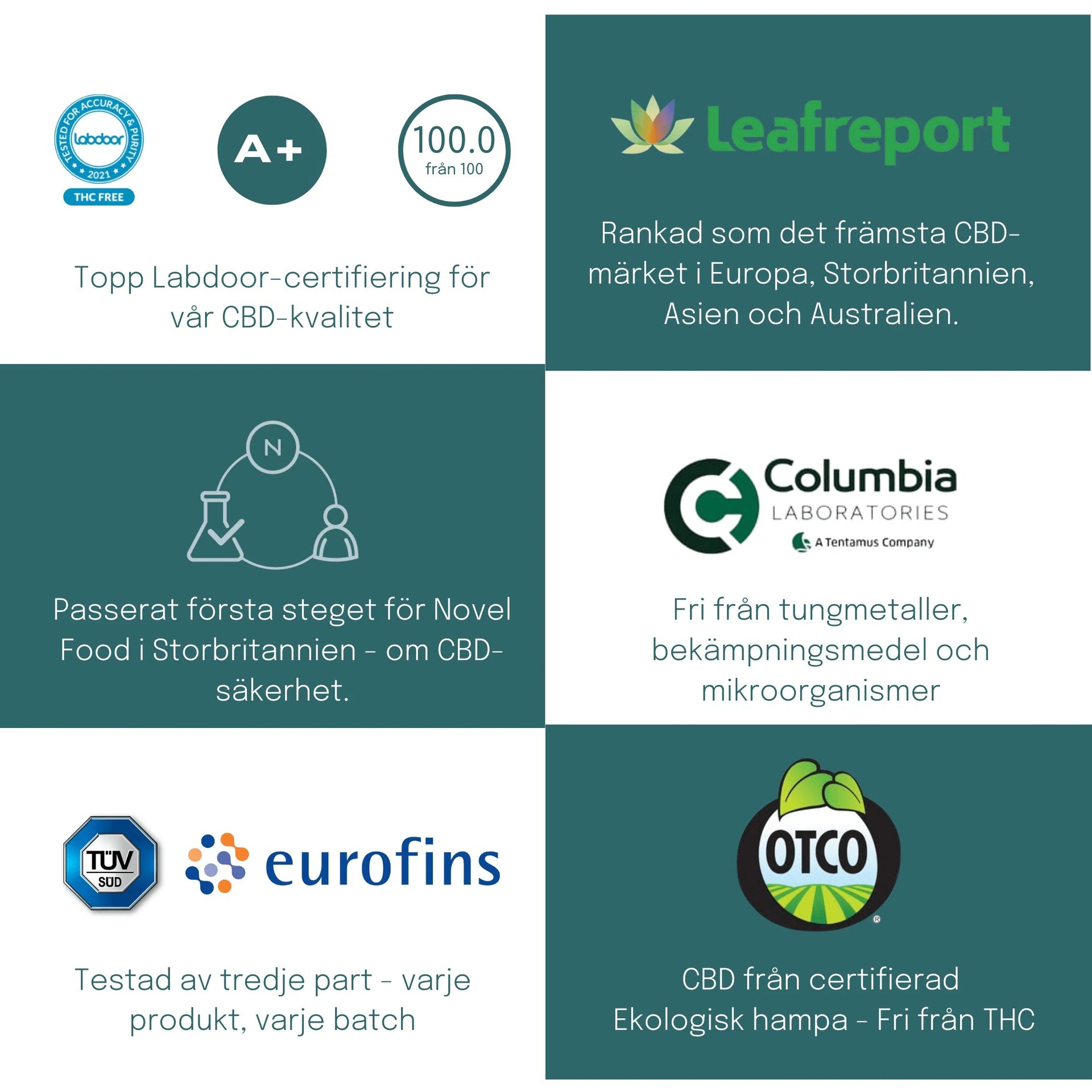 20% CBD-olja (2000mg/6000mg)