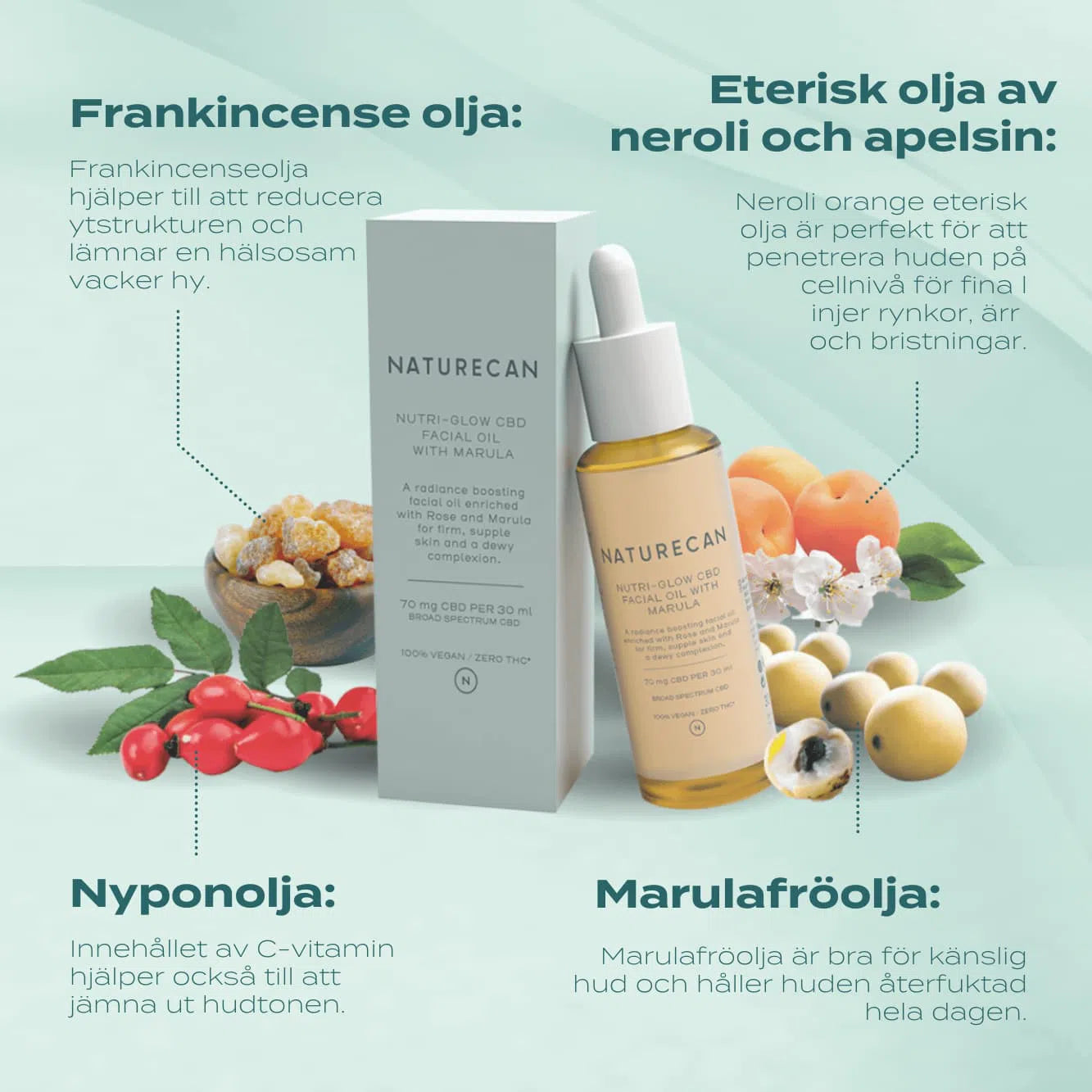 CBD Ansiktsolja  Marula