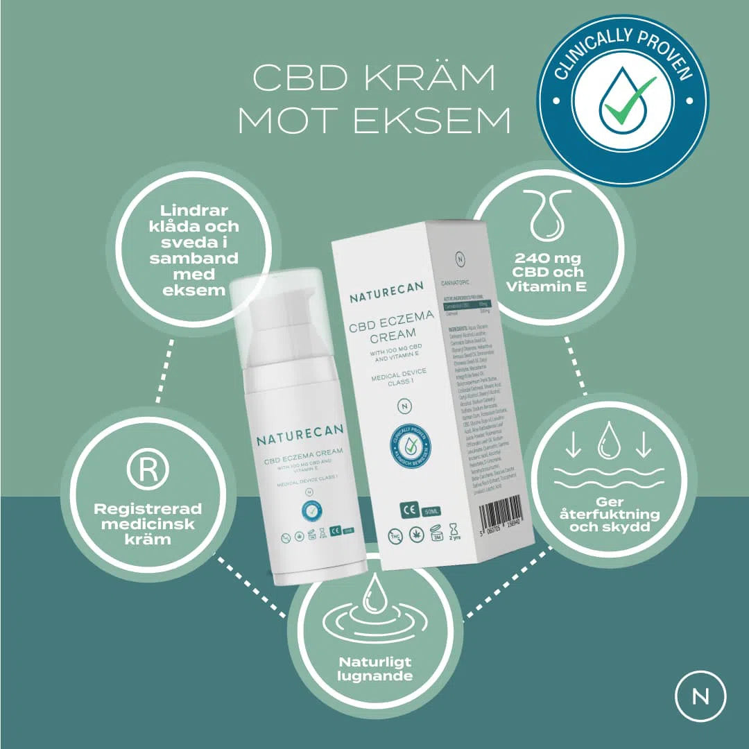 CBD Kräm mot Eksem